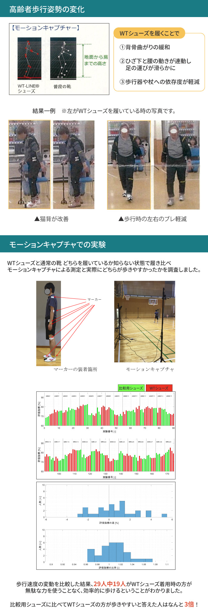 wtw-実験